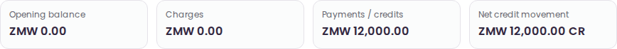 PropertyLink statement preview showing a net credit movement with CR labels instead of negative balances.