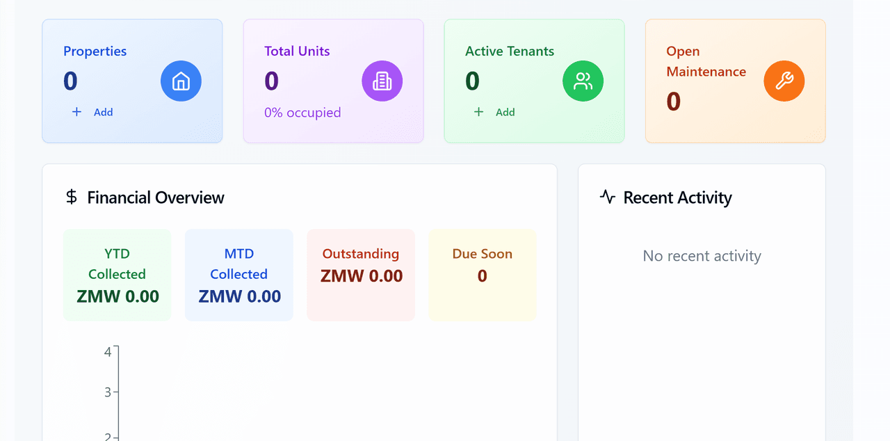 Property Overview - Complete management interface